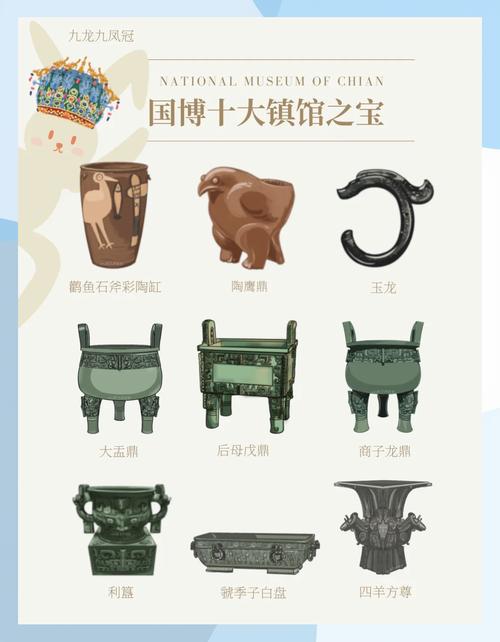 Introduction to the Ten Treasures of the National Museum(pic1) Introduction to the Ten Treasures of the National Museum(pic1)